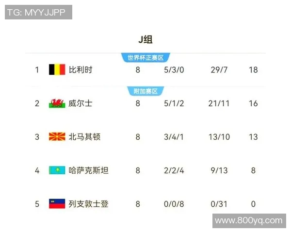 足球世界杯预选赛最新积分榜及赛程安排