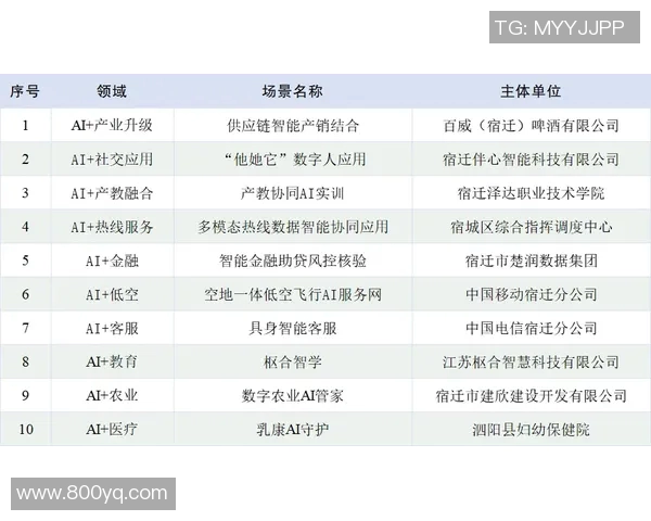 各大联赛排名变化追踪