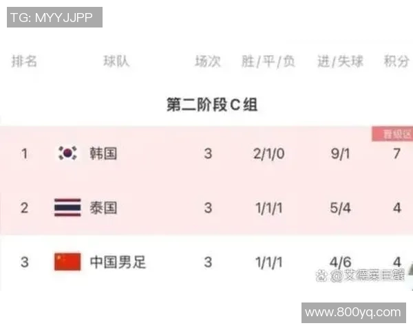 球迷炸锅:世界杯这一行为引热议!